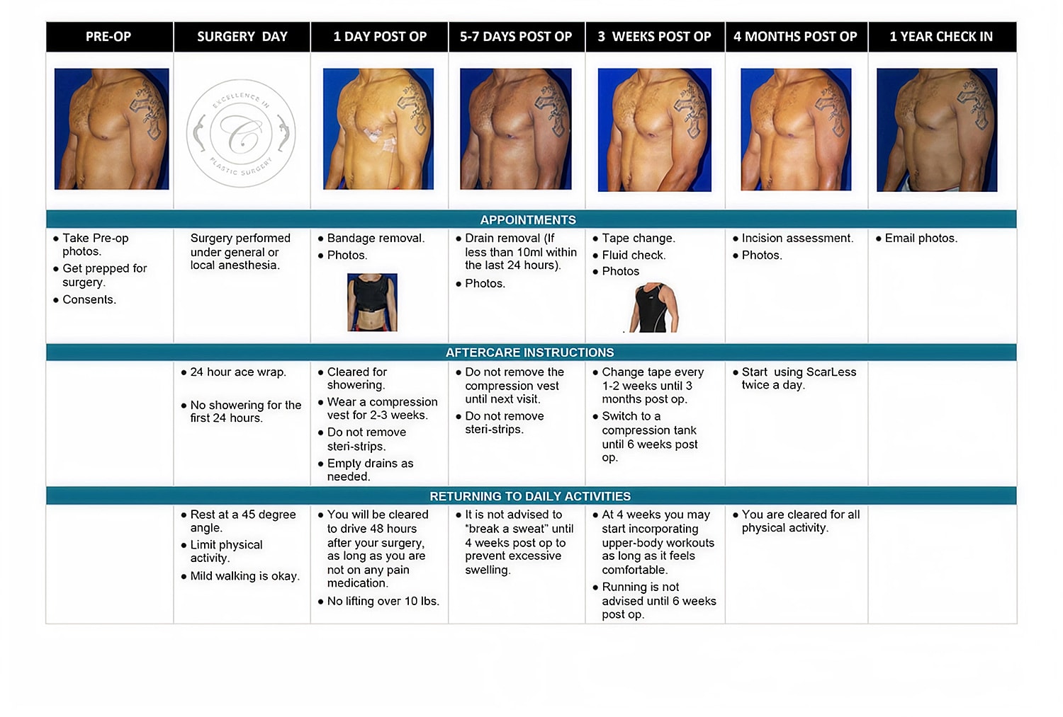 Post-operative care guide for plastic surgery patients.